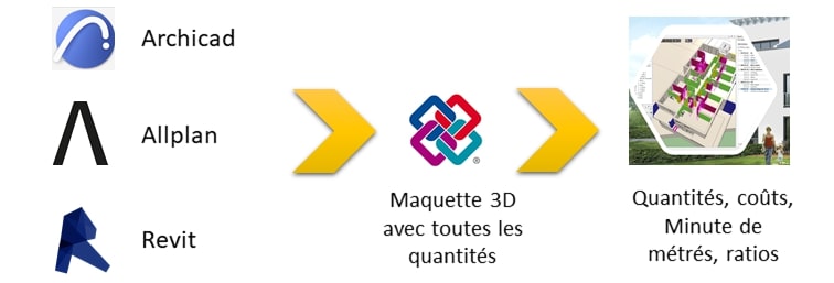 chiffrage-maquettes-3d-2