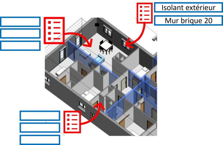 Chiffrez vos projets REVIT et générez vos CCTP DPGF y compris les éléments non dessinés