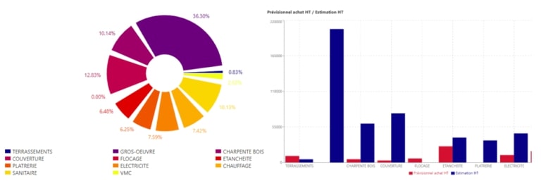 Logiciel de suivi technique et financier sous-traitants pour contractant général