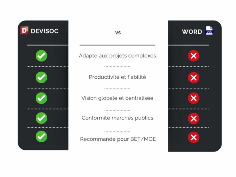 DeviSOC versus Word