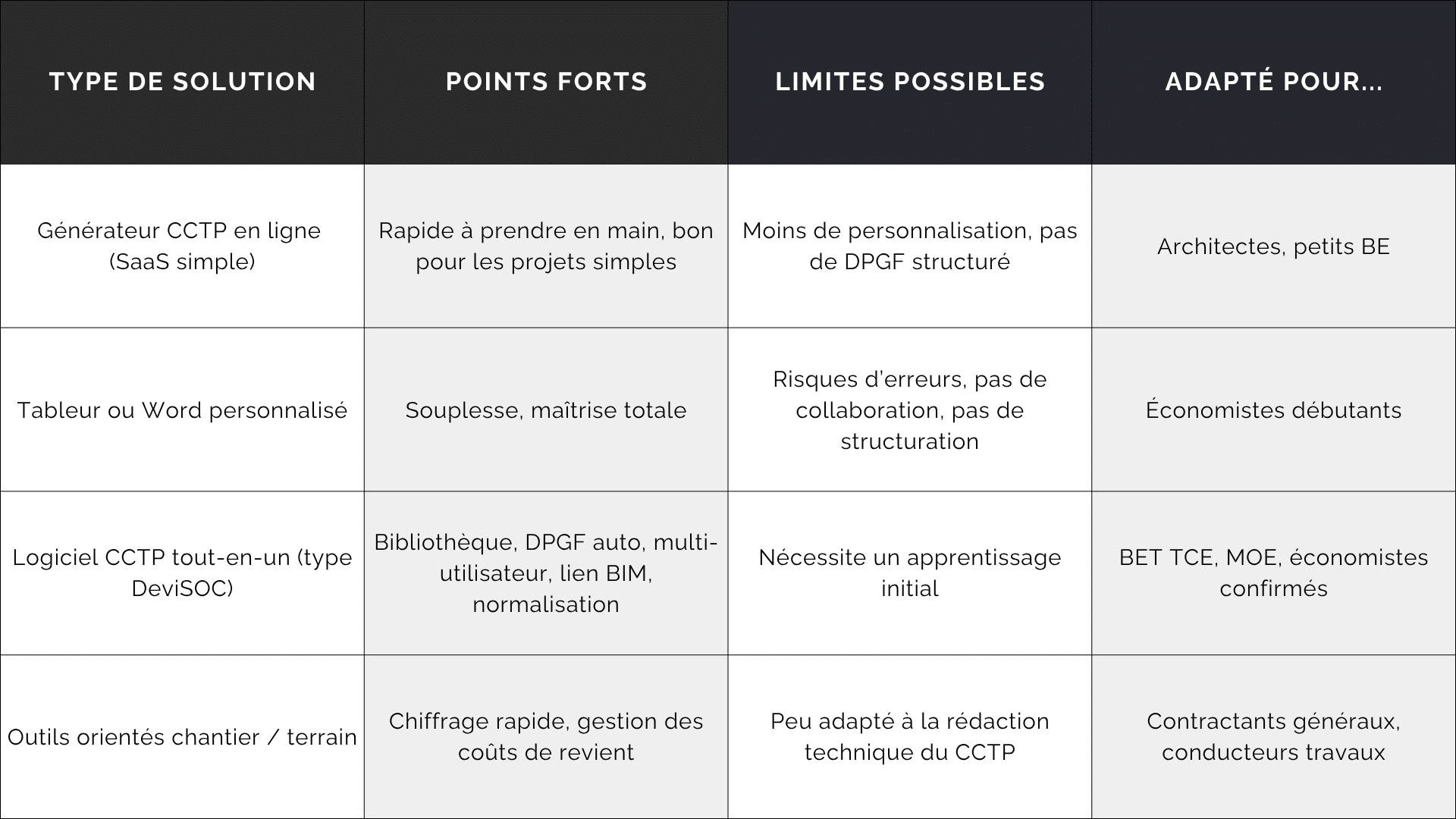 tableau_comparatif_fonctionnel