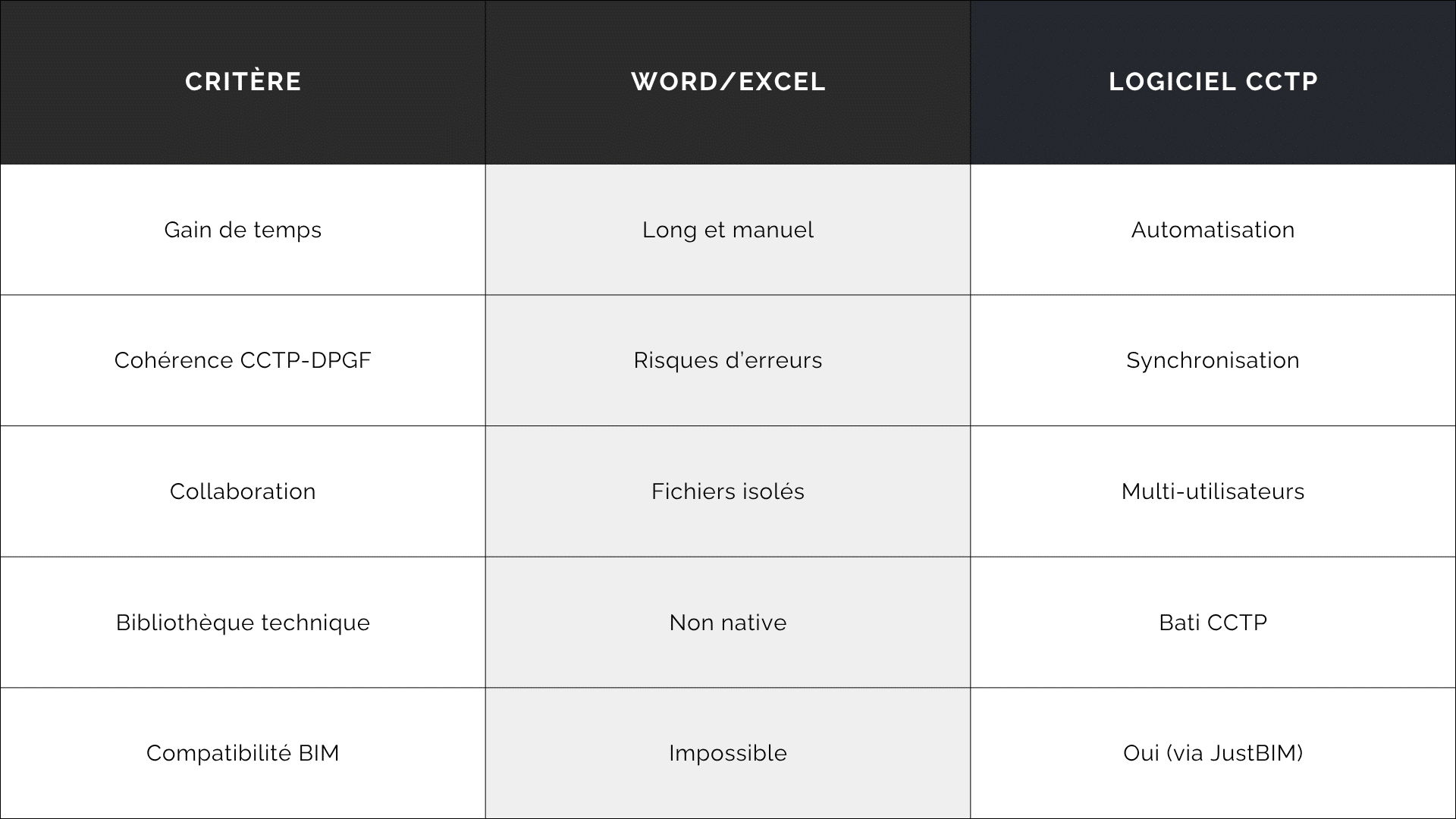 tableau_comparatif_word_excel_devisoc