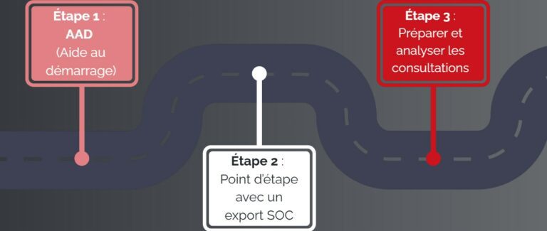 Onboarding chez SOC Informatique