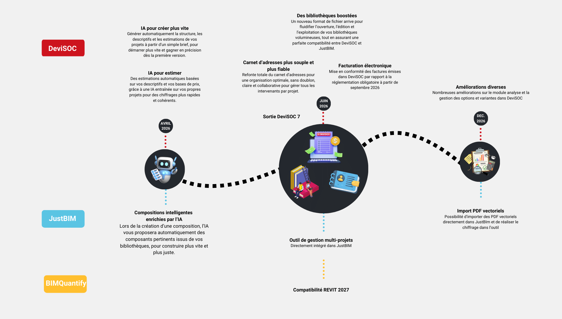 roadmap-soc-informatique-2026_v1